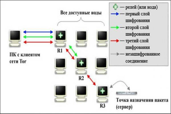 Кракен впн