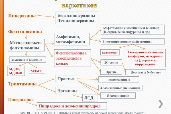 Полезные сайты тор