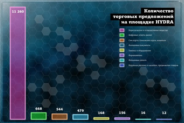 Кракен это наркозависимость